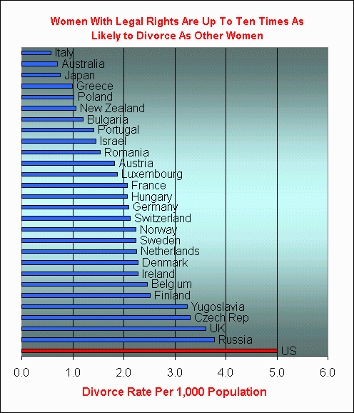 divorcepctmarriagecountry.gif (69991 bytes)